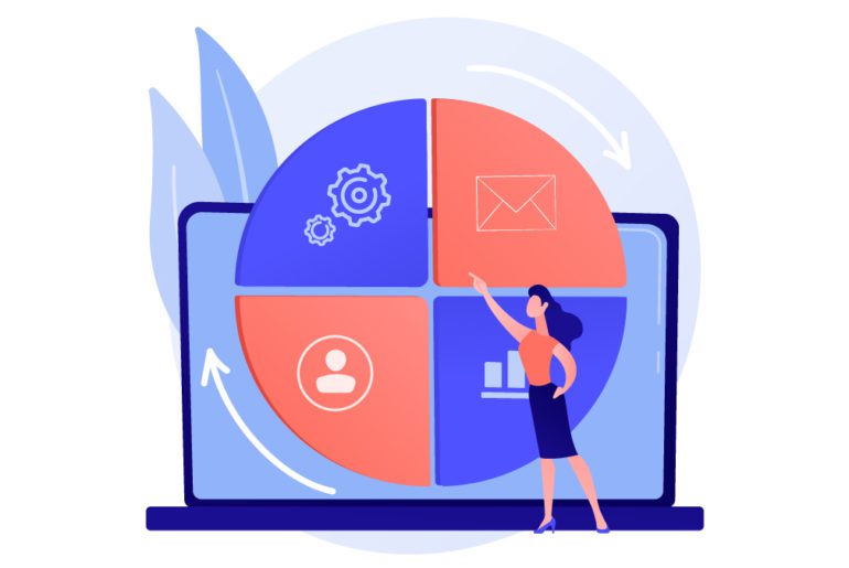 why is productivity important for mapping success